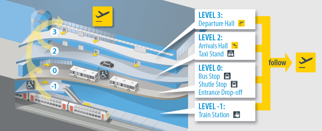 Аэропорт Брюсселя: схема размещения такси, поездов и автобусов